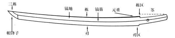 ../_images/swordStructure.jpg